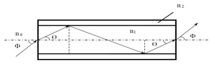 醫(yī)用激光光纖產(chǎn)品注冊(cè)技術(shù)審查指導(dǎo)原則（2018年第130號(hào)）(圖11)