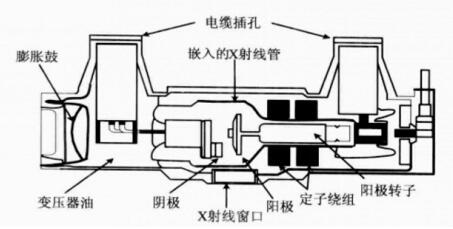 醫(yī)用診斷X射線管組件注冊(cè)技術(shù)審查指導(dǎo)原則（2019年第79號(hào)）(圖5)