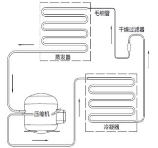 血漿速凍機(jī)注冊(cè)技術(shù)審查指導(dǎo)原則（2019年第79號(hào)）(圖3)