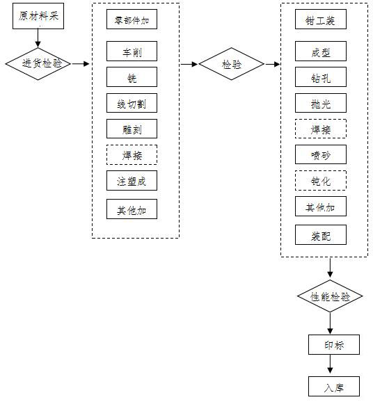 腹腔鏡手術(shù)器械技術(shù)審查指導(dǎo)原則（2017年第30號）(圖30)