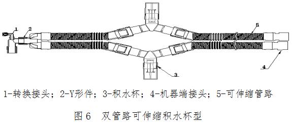 麻醉機(jī)和呼吸機(jī)用呼吸管路產(chǎn)品注冊技術(shù)審查指導(dǎo)原則????（食藥監(jiān)辦械函[2012]210號）(圖7)