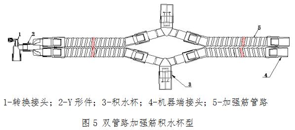 麻醉機(jī)和呼吸機(jī)用呼吸管路產(chǎn)品注冊技術(shù)審查指導(dǎo)原則????（食藥監(jiān)辦械函[2012]210號）(圖6)