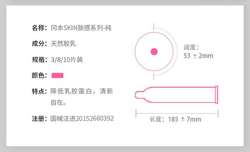 天然膠乳橡膠避孕套產(chǎn)品注冊技術(shù)審查指導原則（食藥監(jiān)辦械函[2011]187號）(圖1)