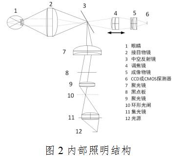 眼底照相機(jī)注冊(cè)技術(shù)審查指導(dǎo)原則（2020年第87號(hào)）(圖3)