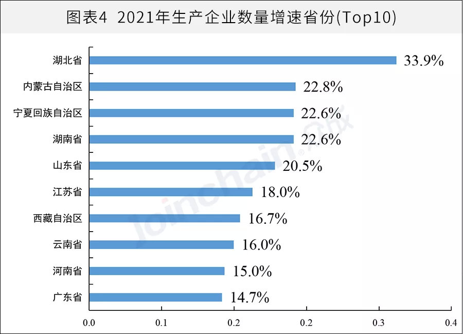 全國醫(yī)械生產(chǎn)企業(yè)有多少？省級排名揭曉(圖4)