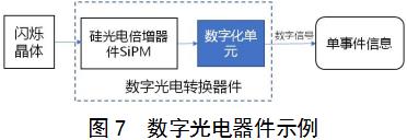 正電子發(fā)射/X射線計算機斷層成像系統(tǒng)（數(shù)字化技術(shù)專用）注冊審查指導(dǎo)原則（2021年第108號）(圖6)