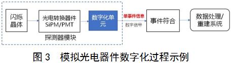 正電子發(fā)射/X射線計算機斷層成像系統(tǒng)（數(shù)字化技術(shù)專用）注冊審查指導(dǎo)原則（2021年第108號）(圖2)