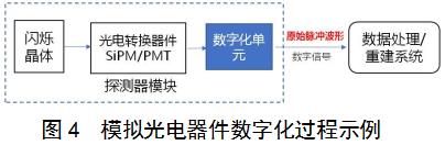 正電子發(fā)射/X射線計算機斷層成像系統(tǒng)（數(shù)字化技術(shù)專用）注冊審查指導(dǎo)原則（2021年第108號）(圖3)