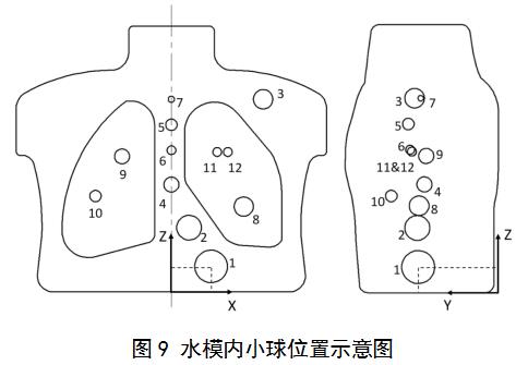 正電子發(fā)射/X射線計算機斷層成像系統(tǒng)（數(shù)字化技術(shù)專用）注冊審查指導(dǎo)原則（2021年第108號）(圖11)