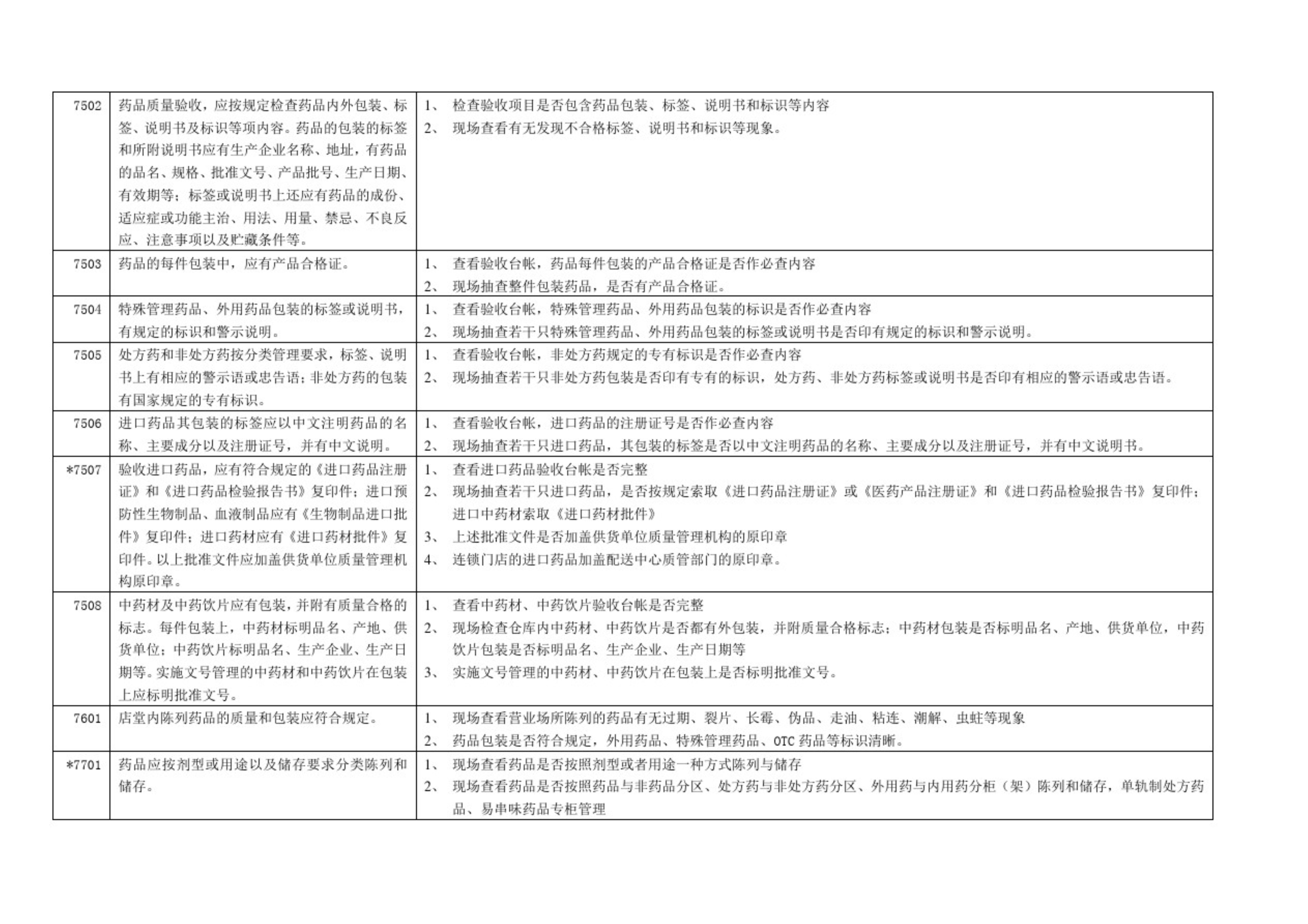 藥品零售企業(yè)GSP認(rèn)證現(xiàn)場檢查項(xiàng)目驗(yàn)收細(xì)則解讀(圖11)