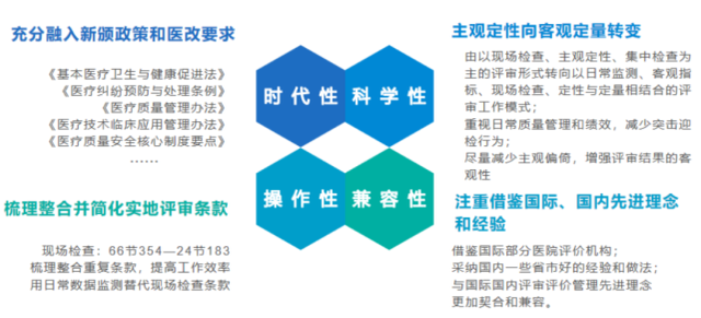 《三級(jí)綜合醫(yī)院評(píng)審標(biāo)準(zhǔn)(2020年版)》發(fā)布后都有哪些變動(dòng)？(圖3)