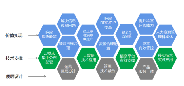 《三級(jí)綜合醫(yī)院評(píng)審標(biāo)準(zhǔn)(2020年版)》發(fā)布后都有哪些變動(dòng)？(圖5)