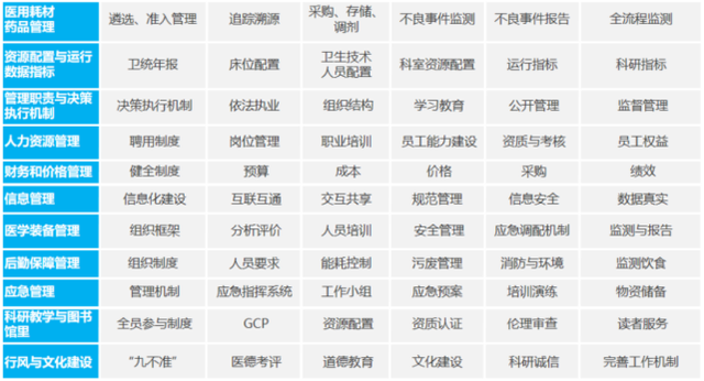 《三級(jí)綜合醫(yī)院評(píng)審標(biāo)準(zhǔn)(2020年版)》發(fā)布后都有哪些變動(dòng)？(圖4)