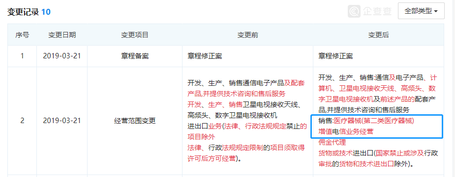 華為百度紛紛入局醫(yī)械行業(yè)，增擴(kuò)醫(yī)療器械經(jīng)營(yíng)許可范圍(圖2)