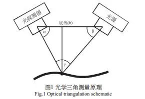 第二類醫(yī)療器械產(chǎn)品注冊(cè)技術(shù)審評(píng)要點(diǎn)（口腔數(shù)字掃描儀為例）(圖2)