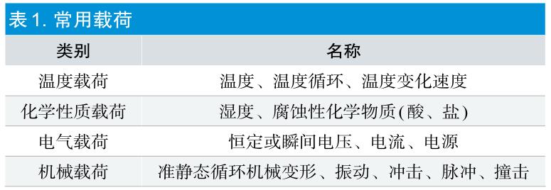 有源醫(yī)療器械加速老化試驗效期驗證及使用期限驗證流程(圖2)