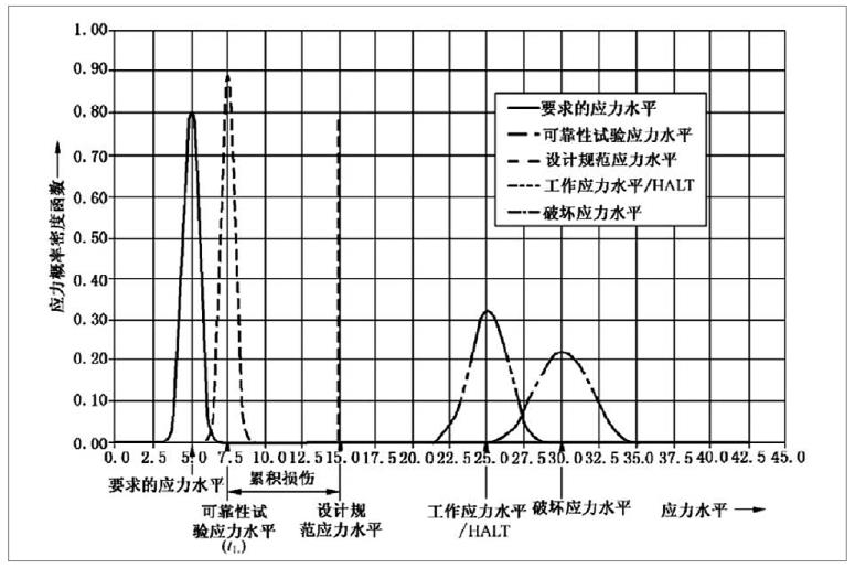 有源醫(yī)療器械加速老化試驗效期驗證及使用期限驗證流程(圖1)