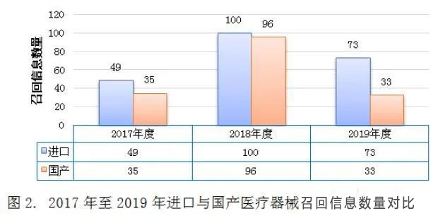 醫(yī)療器械標記合規(guī)性問題現(xiàn)狀和解決路徑(圖5)