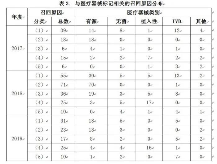 醫(yī)療器械標記合規(guī)性問題現(xiàn)狀和解決路徑(圖6)