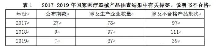 醫(yī)療器械標記合規(guī)性問題現(xiàn)狀和解決路徑(圖2)