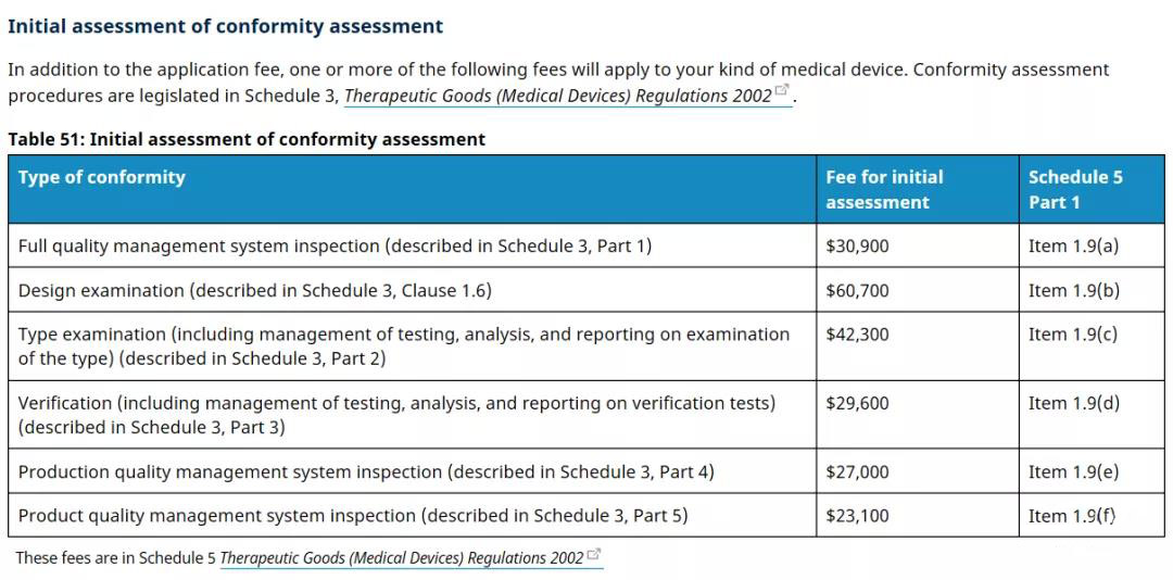 澳大利亞TGA醫(yī)療器械認(rèn)證的分類/費(fèi)用和注冊(cè)流程(圖5)