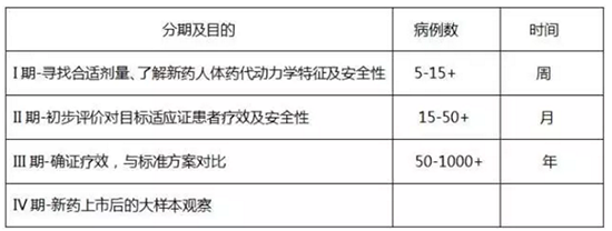 什么是臨床試驗(yàn)？患者如何找到適合我的新藥臨床試驗(yàn)？(圖2)