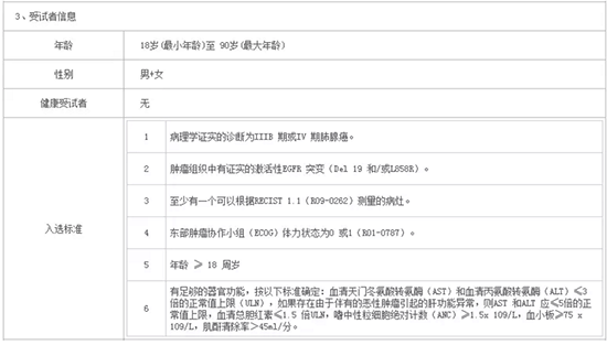 什么是臨床試驗(yàn)？患者如何找到適合我的新藥臨床試驗(yàn)？(圖4)