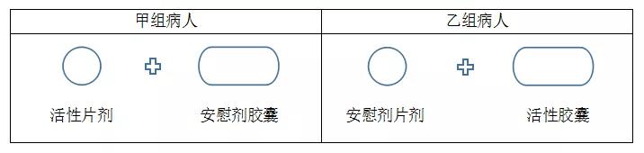 臨床試驗(yàn)中的單盲、雙盲、三盲、破盲是什么意思？(圖2)