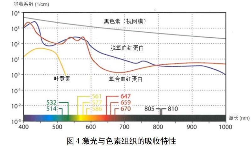 眼科激光光凝機(jī)注冊(cè)審查指導(dǎo)原則（2022年第6號(hào)）(圖5)