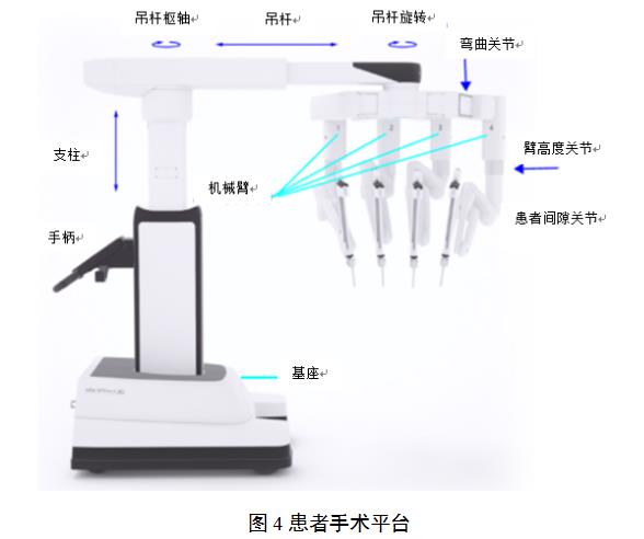 腹腔內(nèi)窺鏡手術(shù)系統(tǒng)技術(shù)審評要點(diǎn)（2022年第13號(hào)）(圖4)