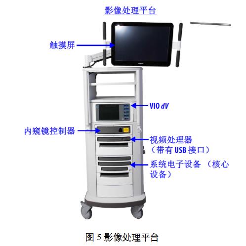 腹腔內(nèi)窺鏡手術(shù)系統(tǒng)技術(shù)審評要點(diǎn)（2022年第13號(hào)）(圖5)