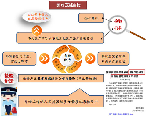 一文搞懂醫(yī)療器械注冊檢驗報告(圖6)