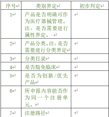 醫(yī)療器械注冊(cè)專(zhuān)員在立項(xiàng)調(diào)研階段為企業(yè)提供哪些幫助？以無(wú)源注冊(cè)舉例(圖2)