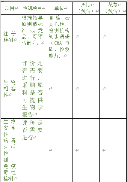 醫(yī)療器械注冊(cè)專(zhuān)員在立項(xiàng)調(diào)研階段為企業(yè)提供哪些幫助？以無(wú)源注冊(cè)舉例(圖3)