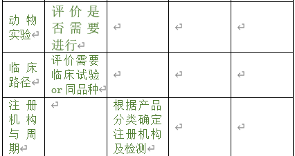 醫(yī)療器械注冊(cè)專(zhuān)員在立項(xiàng)調(diào)研階段為企業(yè)提供哪些幫助？以無(wú)源注冊(cè)舉例(圖4)