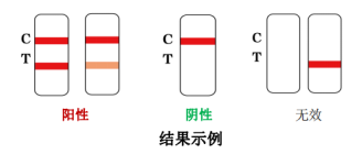 新型冠狀病毒（2019-nCoV）抗原檢測(cè)試劑注冊(cè)審查指導(dǎo)原則（2022年第18號(hào)）(圖1)