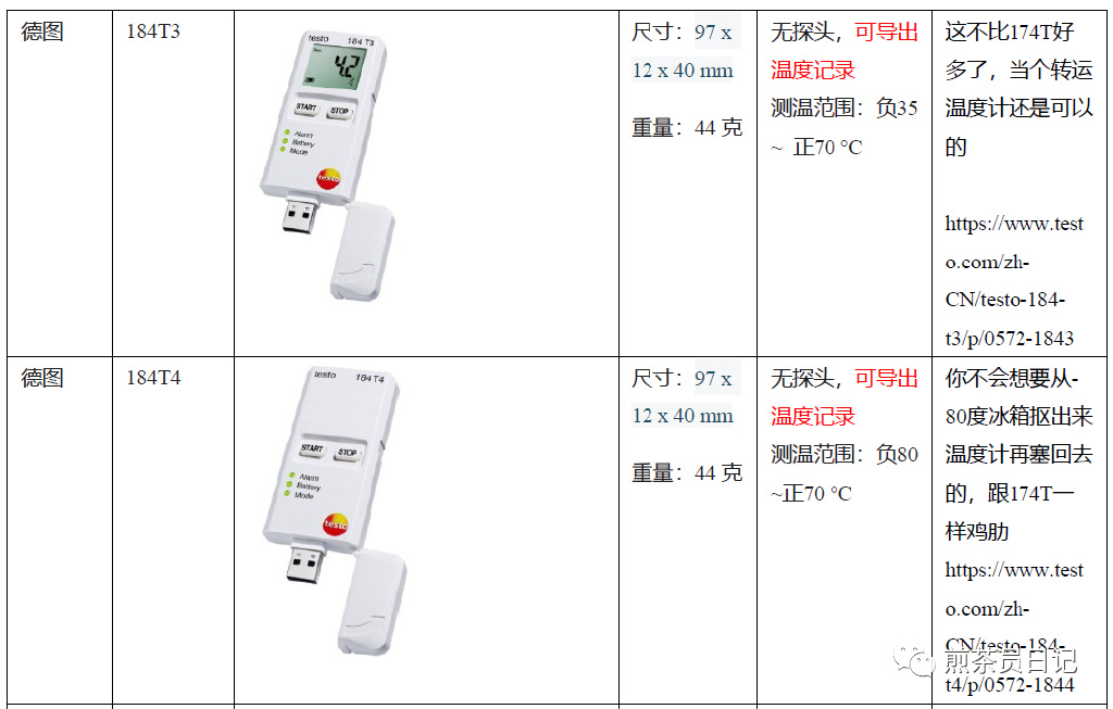 臨床試驗對照設備從哪獲??？買還是租？怎么選擇？(圖6)