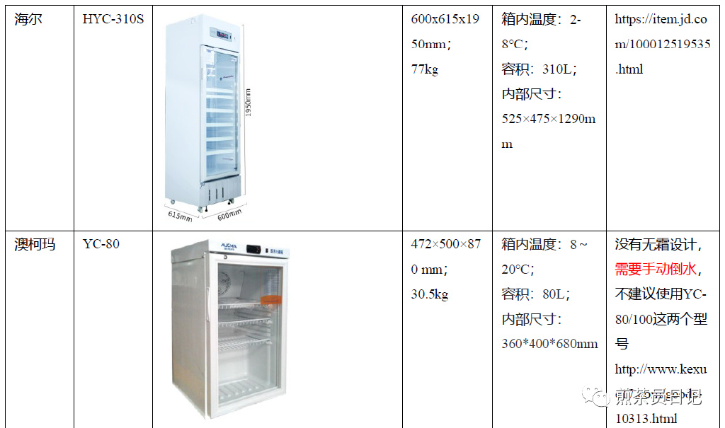 臨床試驗對照設備從哪獲取？買還是租？怎么選擇？(圖10)