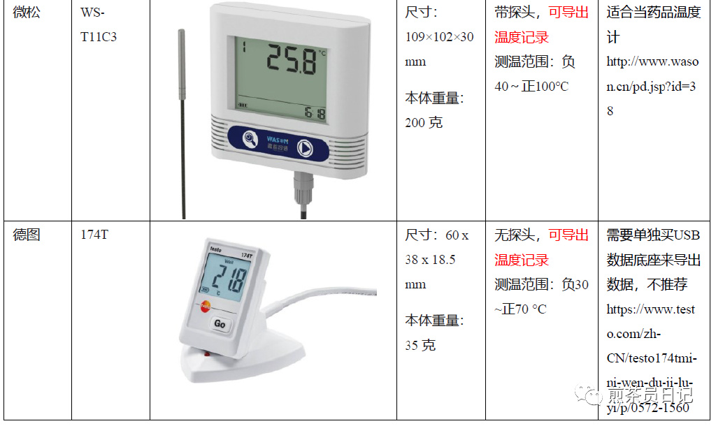 臨床試驗對照設備從哪獲??？買還是租？怎么選擇？(圖5)