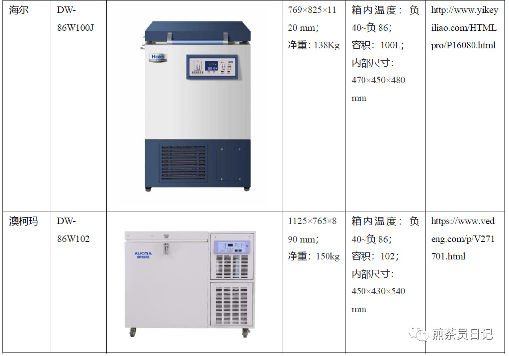 臨床試驗對照設備從哪獲取？買還是租？怎么選擇？(圖14)