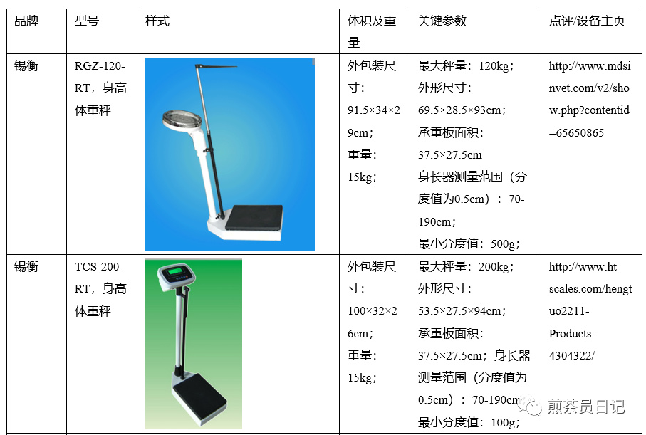 臨床試驗對照設備從哪獲??？買還是租？怎么選擇？(圖21)