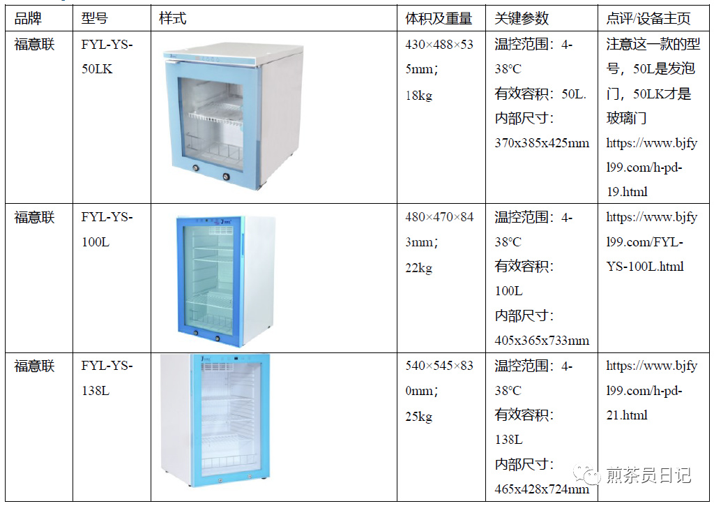 臨床試驗對照設備從哪獲??？買還是租？怎么選擇？(圖8)