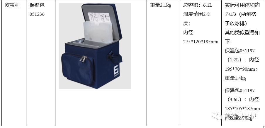 臨床試驗對照設備從哪獲?。抠I還是租？怎么選擇？(圖20)