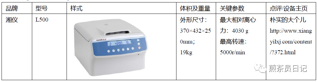 臨床試驗對照設備從哪獲??？買還是租？怎么選擇？(圖17)