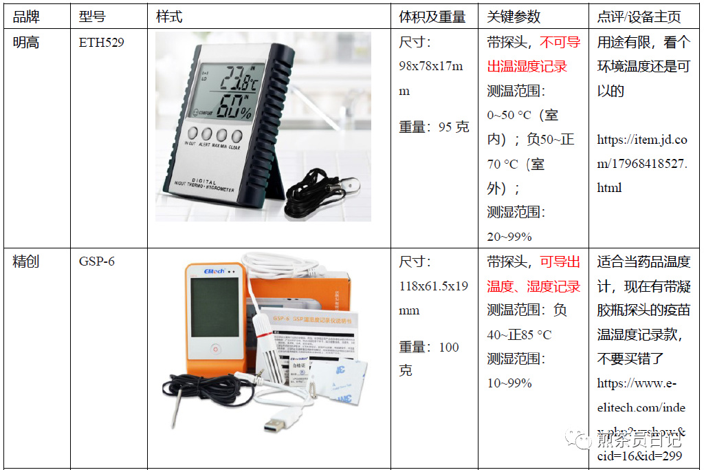 臨床試驗對照設備從哪獲??？買還是租？怎么選擇？(圖4)