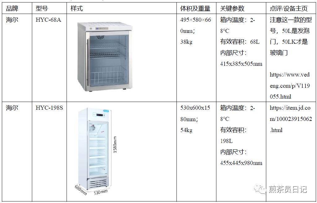 臨床試驗對照設備從哪獲?。抠I還是租？怎么選擇？(圖9)