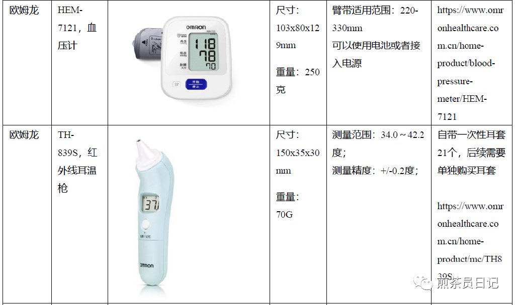 臨床試驗對照設備從哪獲??？買還是租？怎么選擇？(圖22)