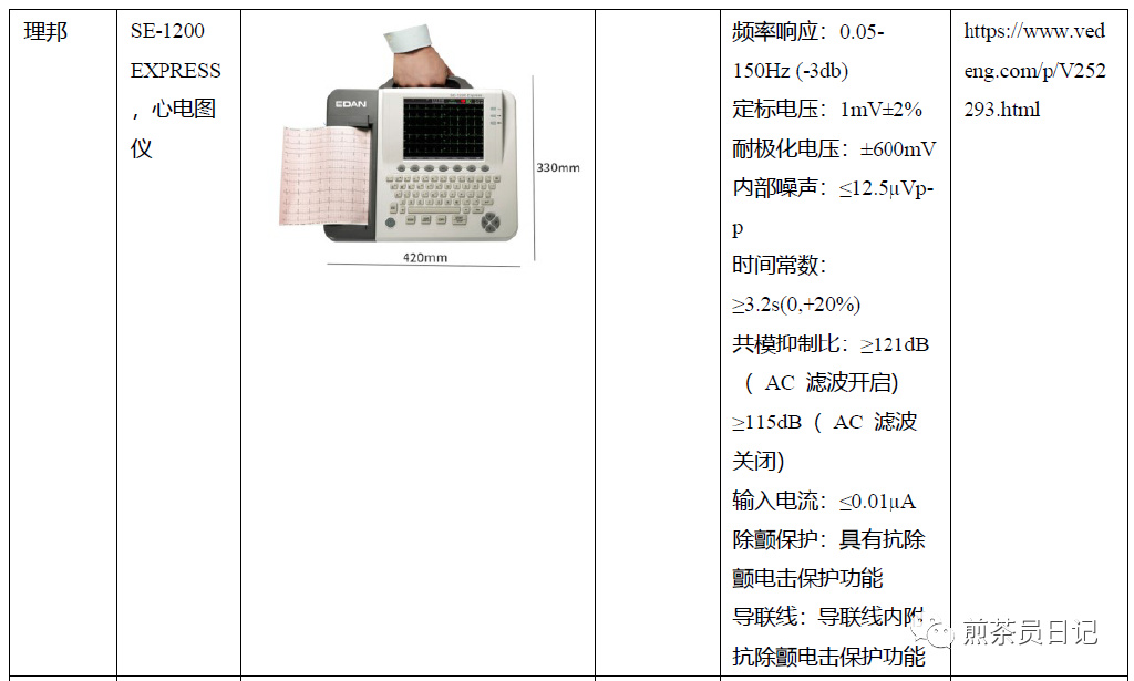 臨床試驗對照設備從哪獲??？買還是租？怎么選擇？(圖26)