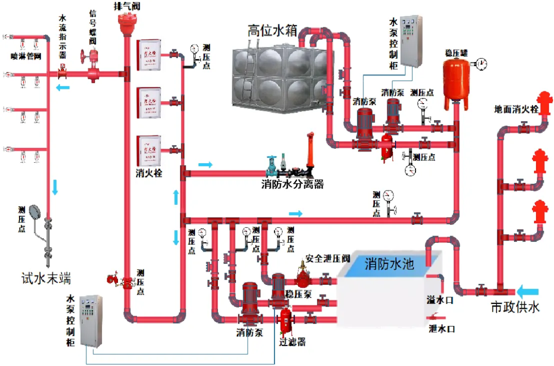 醫(yī)院手術(shù)室凈化工程設(shè)計(jì)與施工要點(diǎn)(圖5)