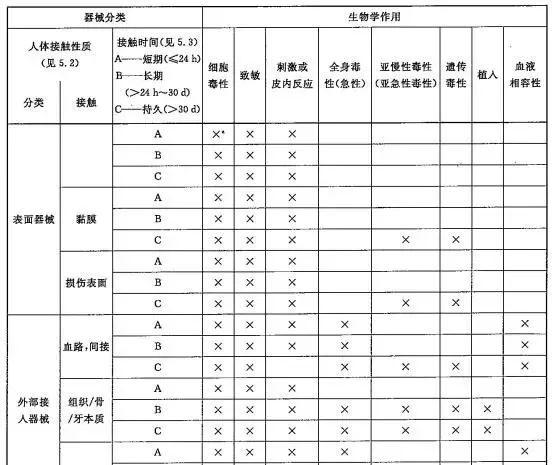 美容類醫(yī)療器械注冊申報關注要點(圖2)